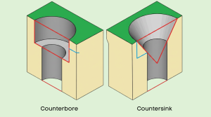 Countersink vs. Counterbore