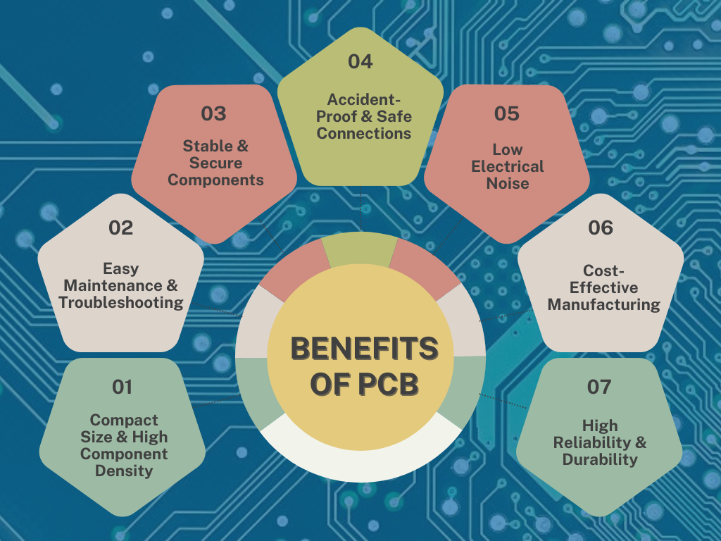 Top 7 Benefits of PCB